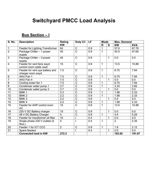 switchgear sizing calculations pdf.